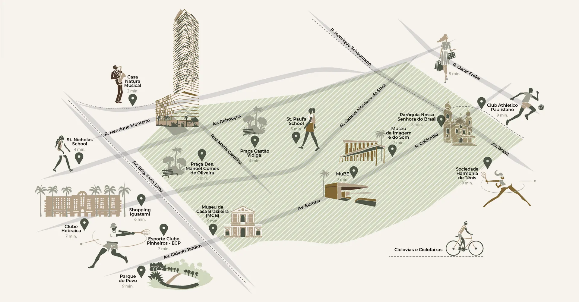 Mapa ilustrado da região